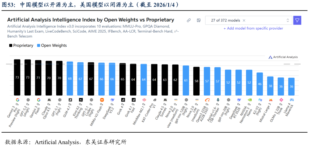 请问一下中国模型以开源为主，美国模型以闭源为主（截至 202614）