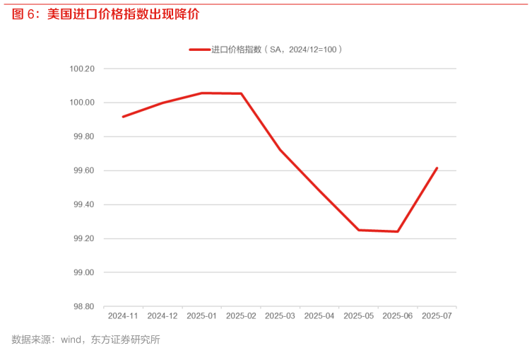 如何了解美国进口价格指数出现降价