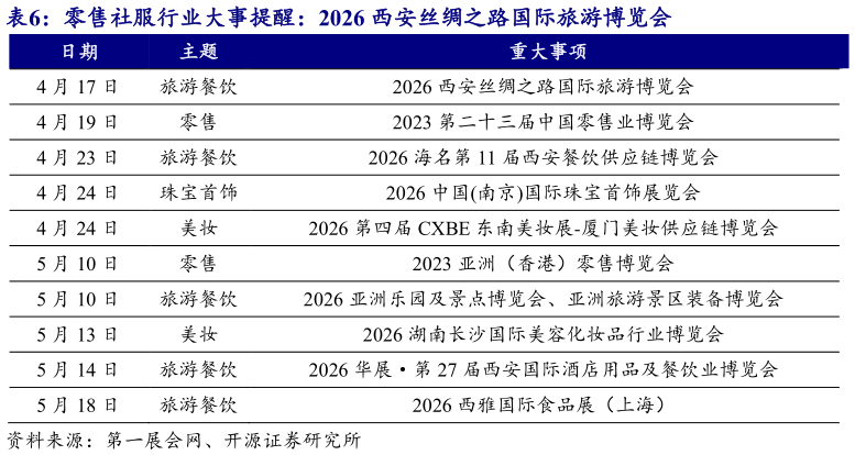 如何看待零售社服行业大事提醒：2026 西安丝绸之路国际旅游博览会