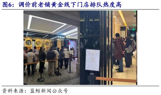 谁能回答调价前老铺黄金线下门店排队热度高
