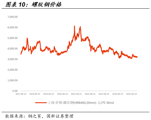 如何了解螺纹钢价格