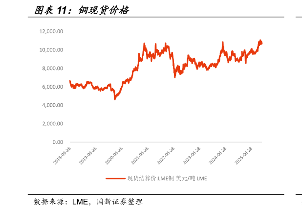 如何解释铜现货价格