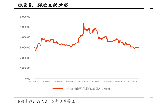 各位网友请教一下铸造生铁价格
