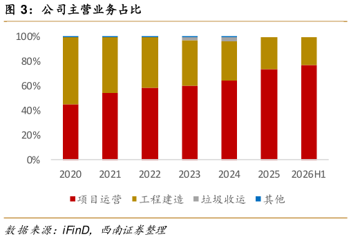 谁能回答公司主营业务占比