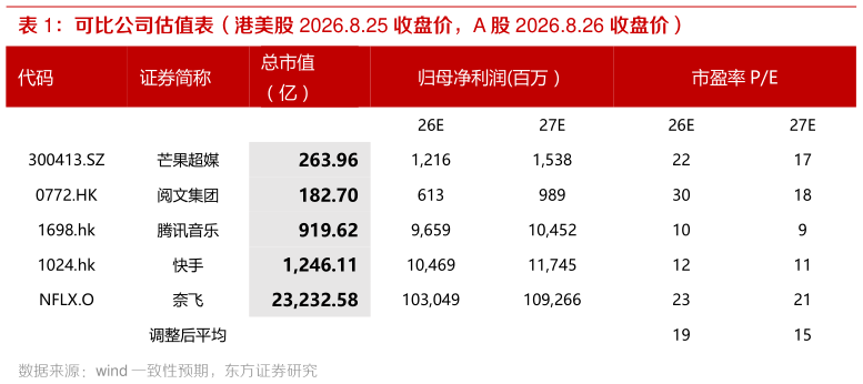 咨询大家可比公司估值表（港美股 2026.8.25 收盘价，A 股 2026.8.26 收盘价）