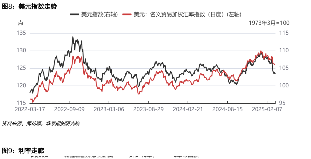 一起讨论下美元指数走势