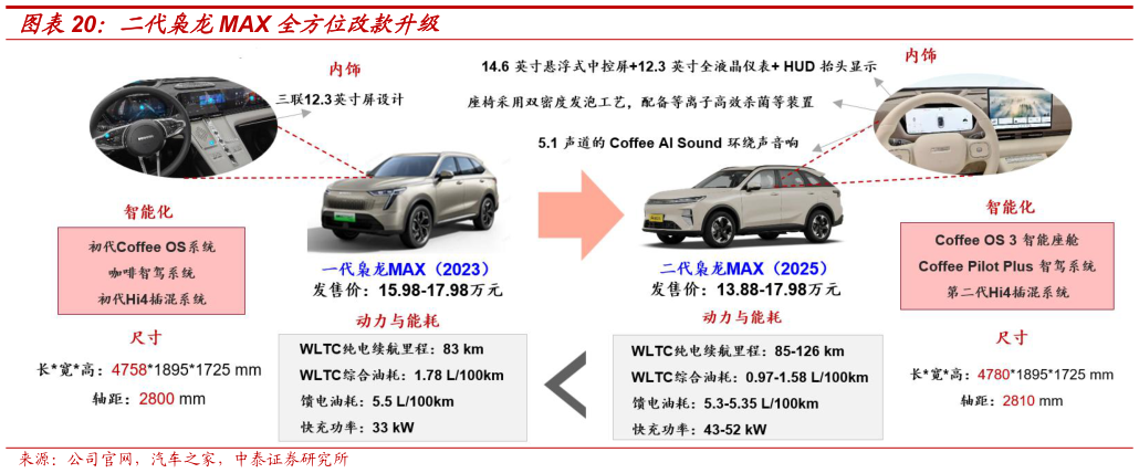 想问下各位网友二代枭龙MAX 全方位改款升级