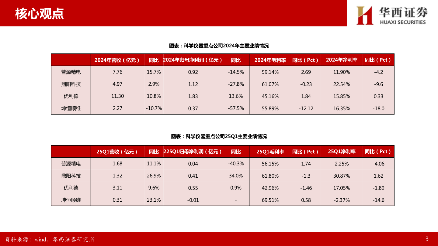 如何解释核心观点?