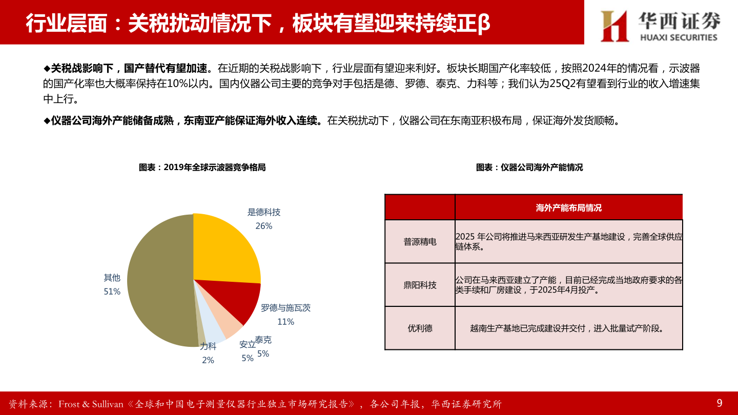 如何才能行业层面:关税扰动情况下,板块有望迎来持续正β?