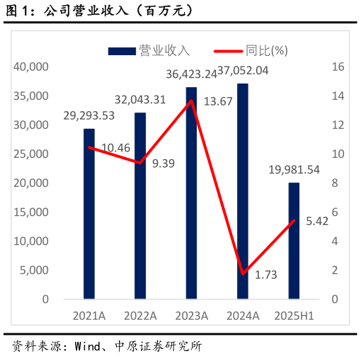 咨询大家公司营业收入（百万元）