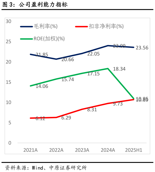 如何了解公司盈利能力指标