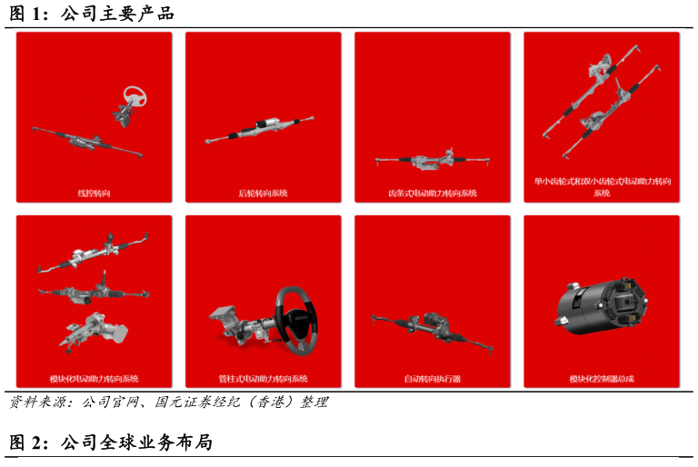 想问下各位网友公司主要产品