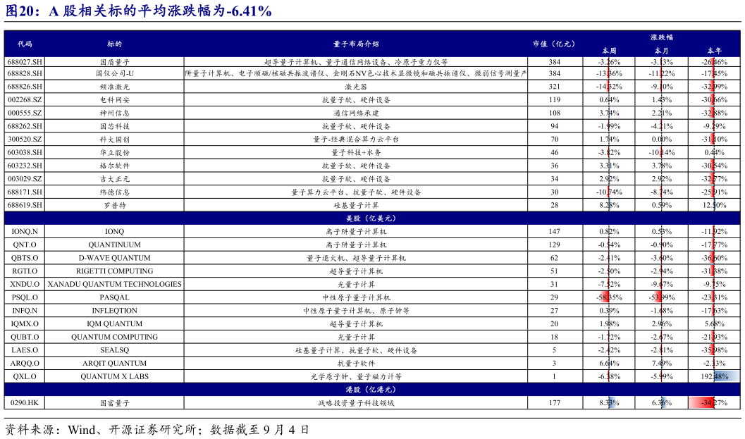 各位网友请教一下A 股相关标的平均涨跌幅为-6.41%