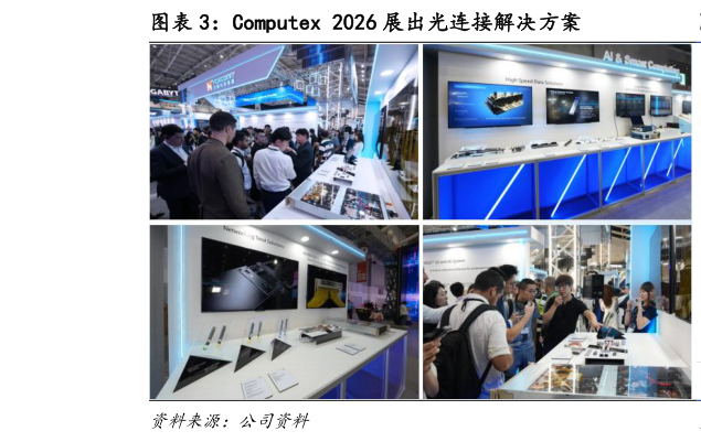各位网友请教一下Computex 2026 展出光连接解决方案