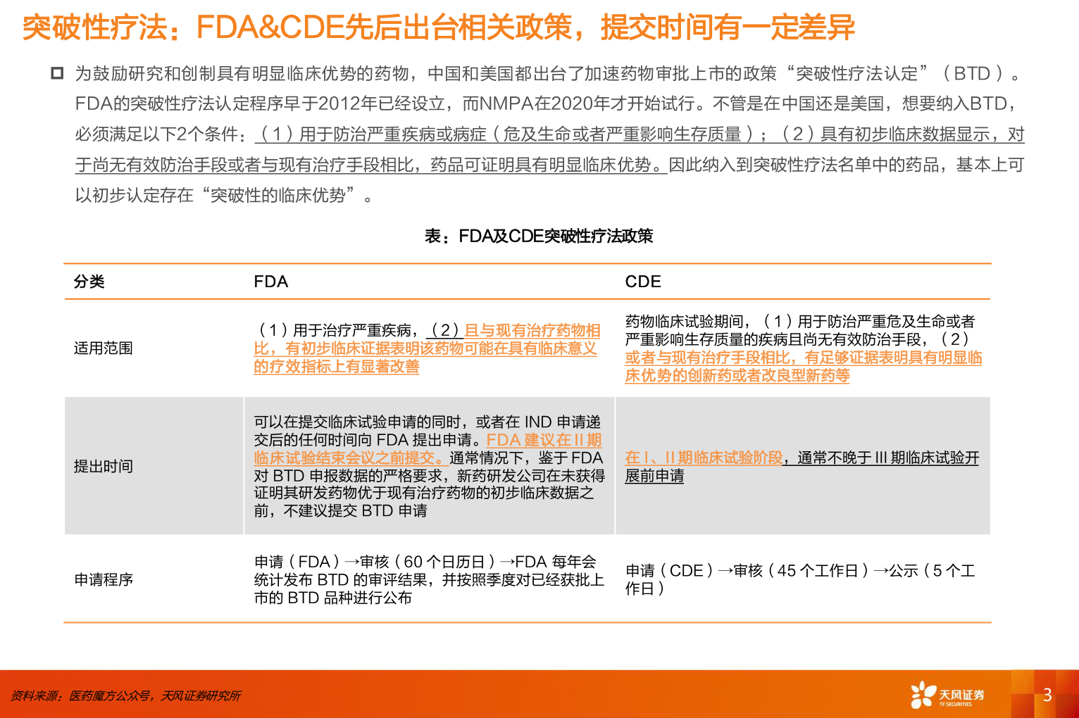 一起讨论下突破性疗法：FDA&CDE先后出台相关政策，提交时间有一定差异