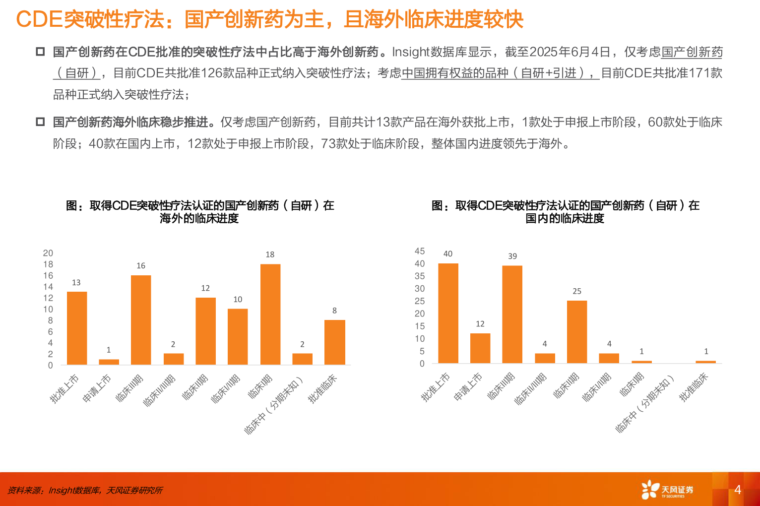 一起讨论下CDE突破性疗法:国产创新药为主,且海外临床进度较快?