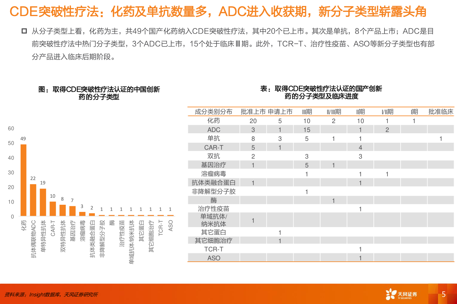 谁能回答CDE突破性疗法:化药及单抗数量多,ADC进入收获期,新分子类型崭露头角?