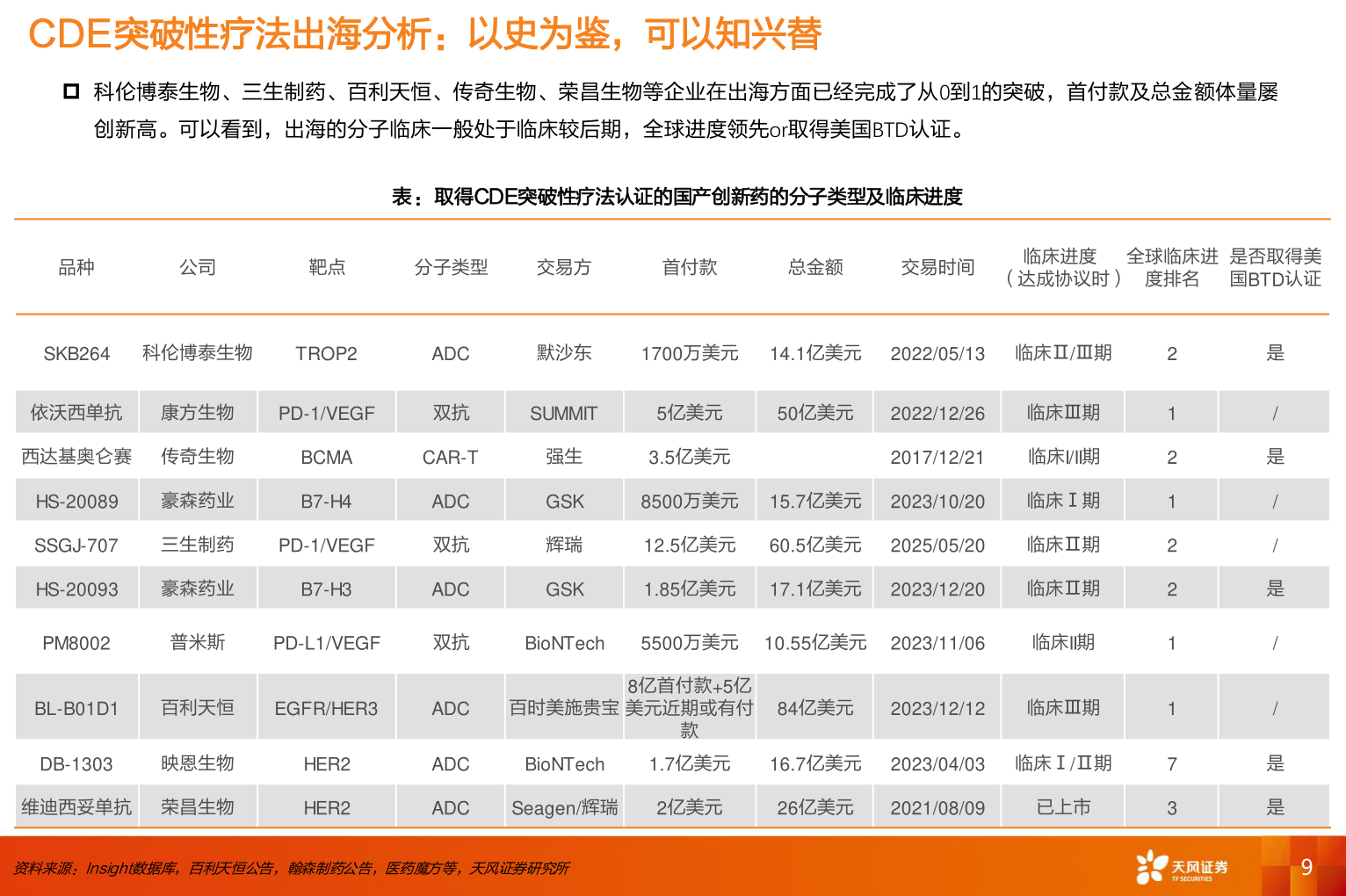 怎样理解CDE突破性疗法出海分析：以史为鉴，可以知兴替?