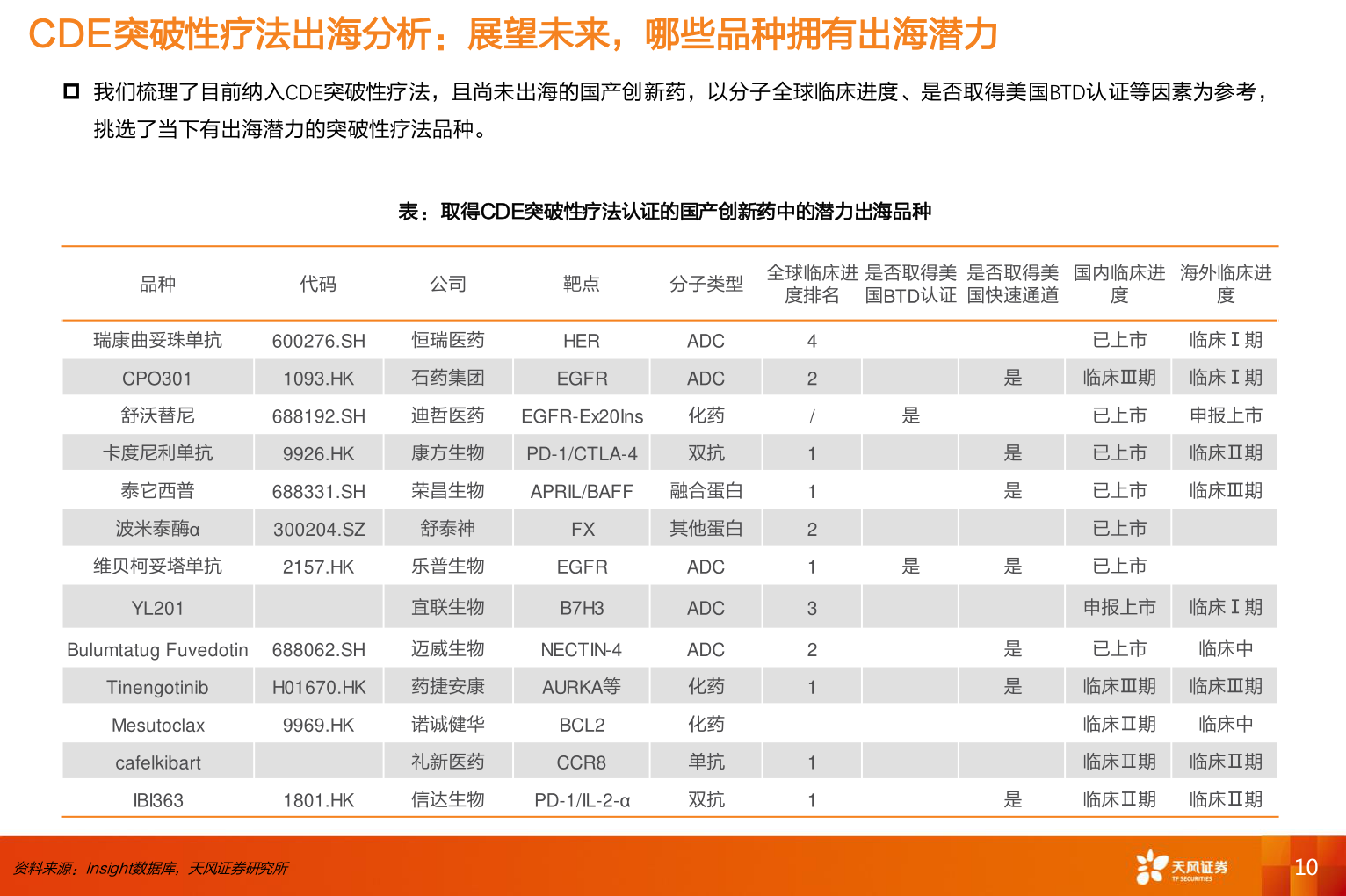 谁能回答CDE突破性疗法出海分析：展望未来，哪些品种拥有出海潜力?