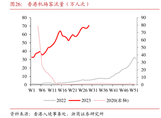 各位网友请教一下香港机场客流量(万人次)?