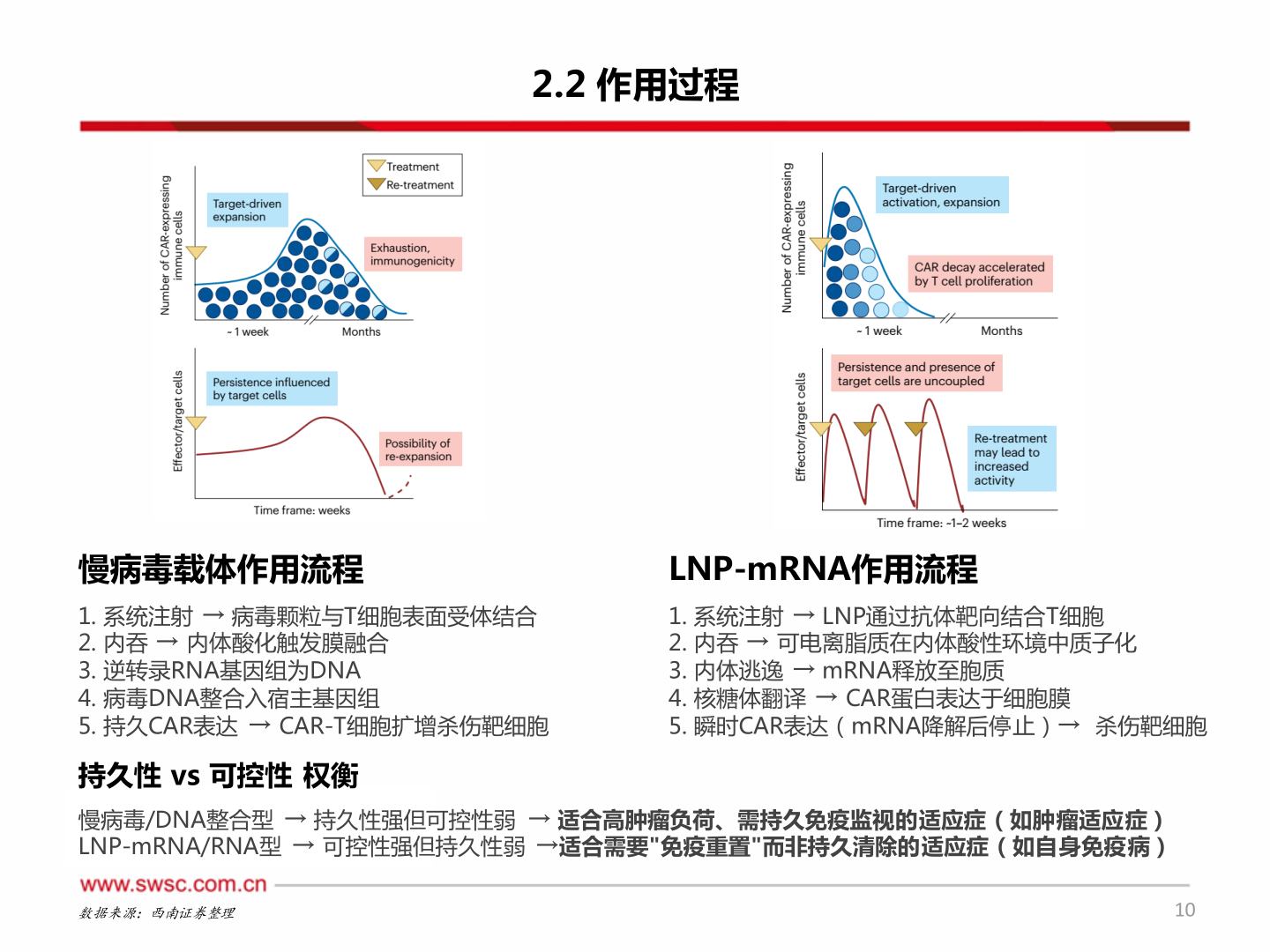 怎样理解2.2 作用过程