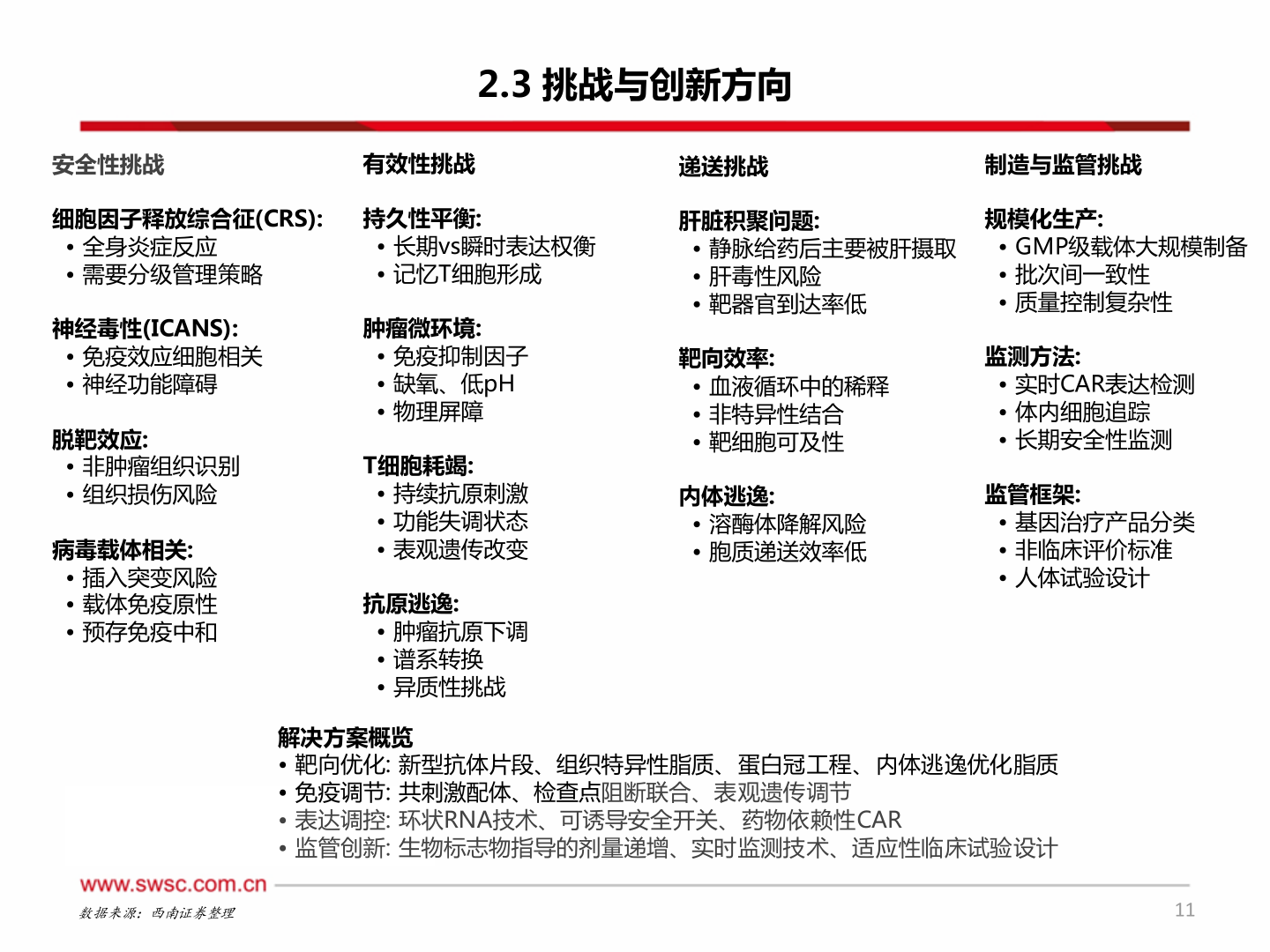 想关注一下2.3 挑战与创新方向