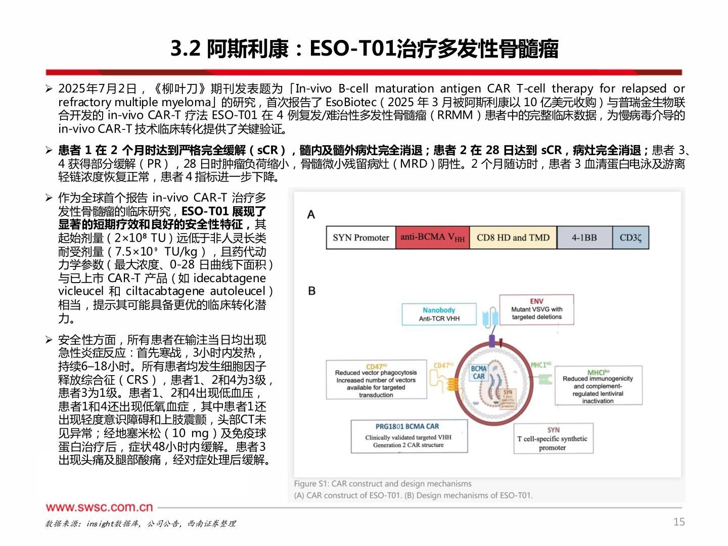 如何了解3.2 阿斯利康：ESO-T01治疗多发性骨髓瘤