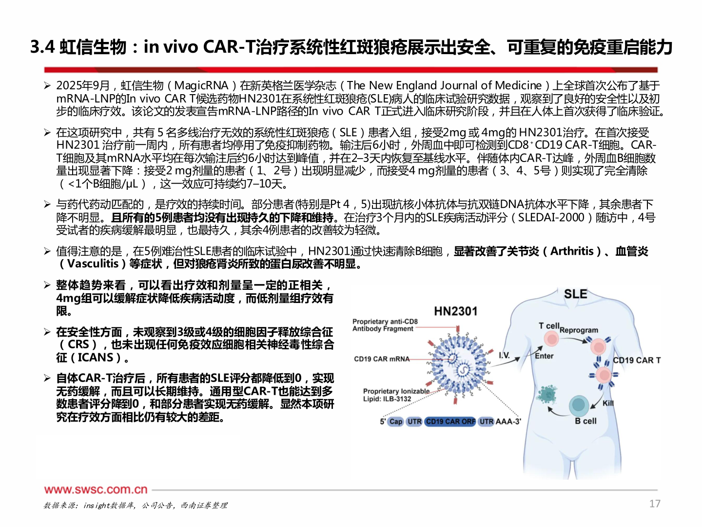 如何解释3.4 虹信生物：in vivo CAR-T治疗系统性红斑狼疮展示出安全、可重复的免疫重启能力