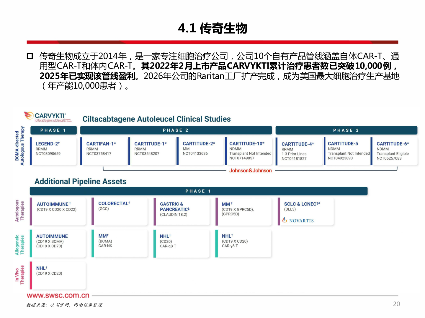 如何才能4.1 传奇生物