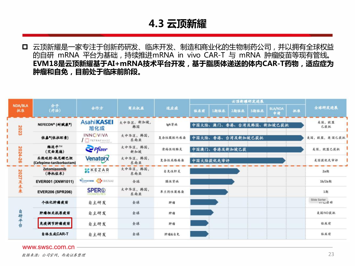 想关注一下4.3 云顶新耀