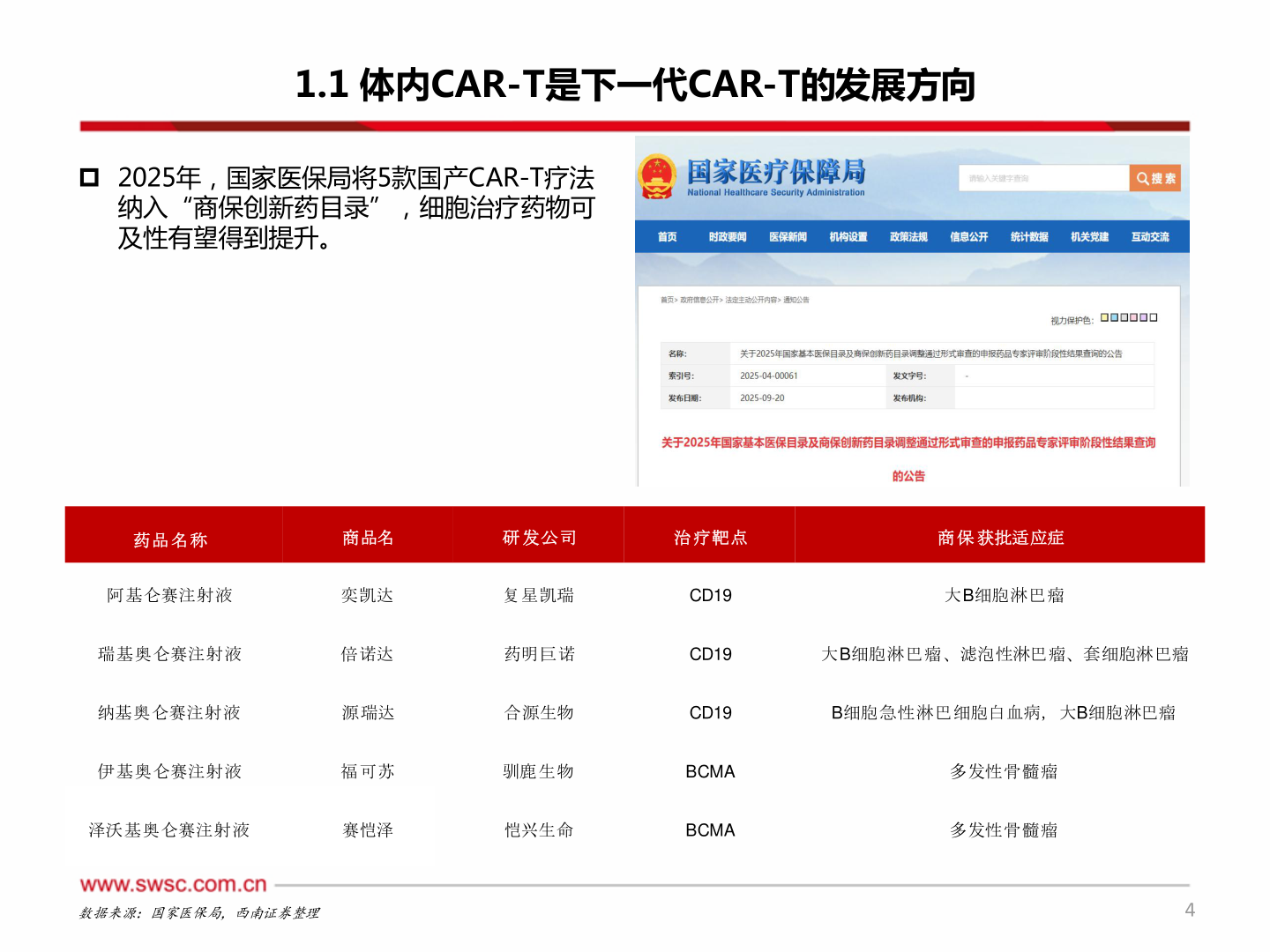 如何解释1.1 体内CAR-T是下一代CAR-T的发展方向