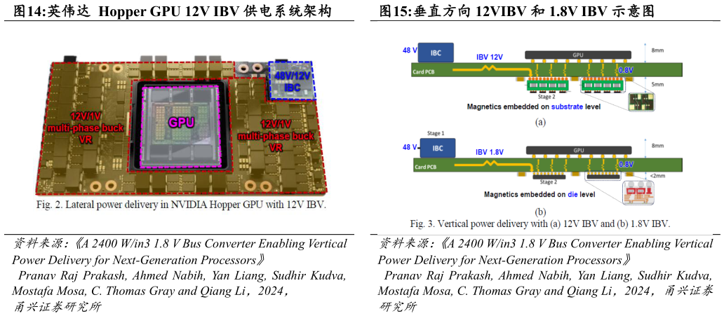 想问下各位网友英伟达 Hopper GPU 12V IBV 供电系统架构垂直方向 12VIBV 和 1.8V IBV 示意图?