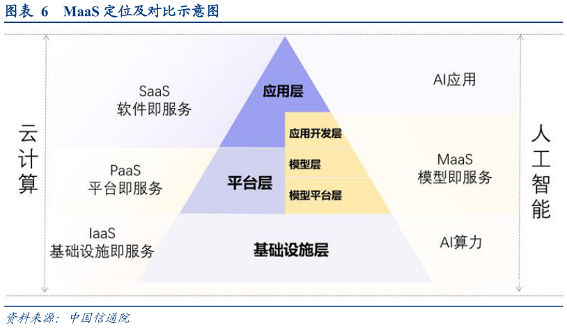 如何才能MaaS 定位及对比示意图?