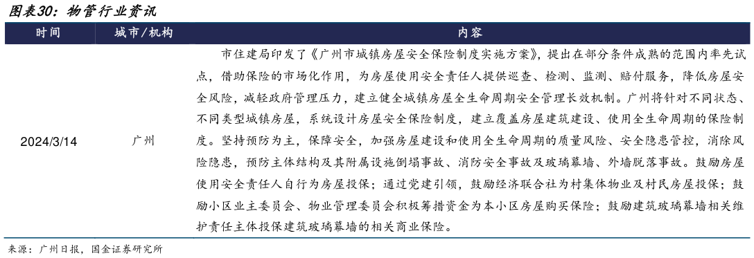 怎样理解物管行业资讯