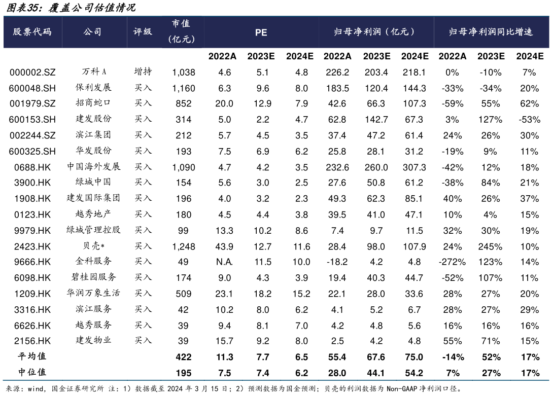 你知道覆盖公司估值情况