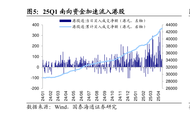 一起讨论下25Q1 南向资金加速流入港股