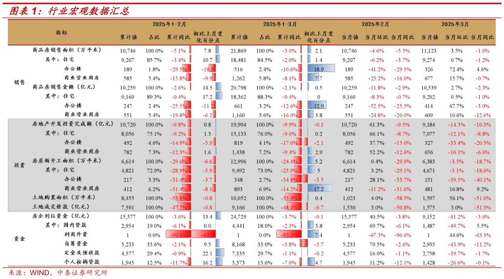 咨询大家行业宏观数据汇总