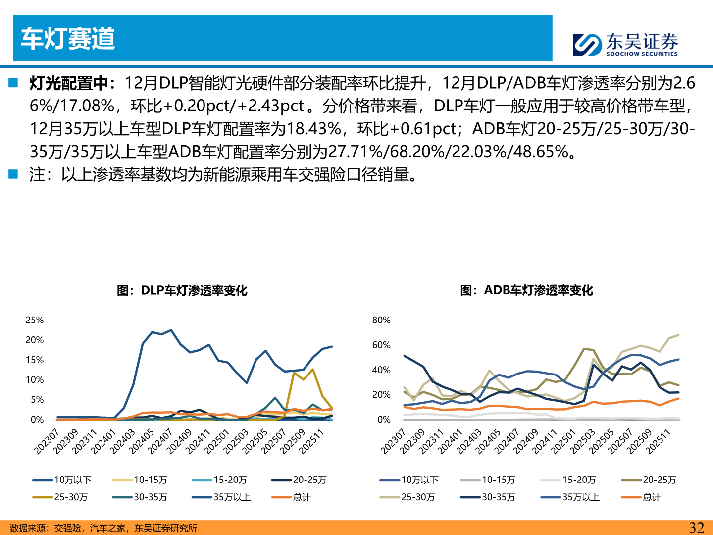 咨询大家车灯赛道