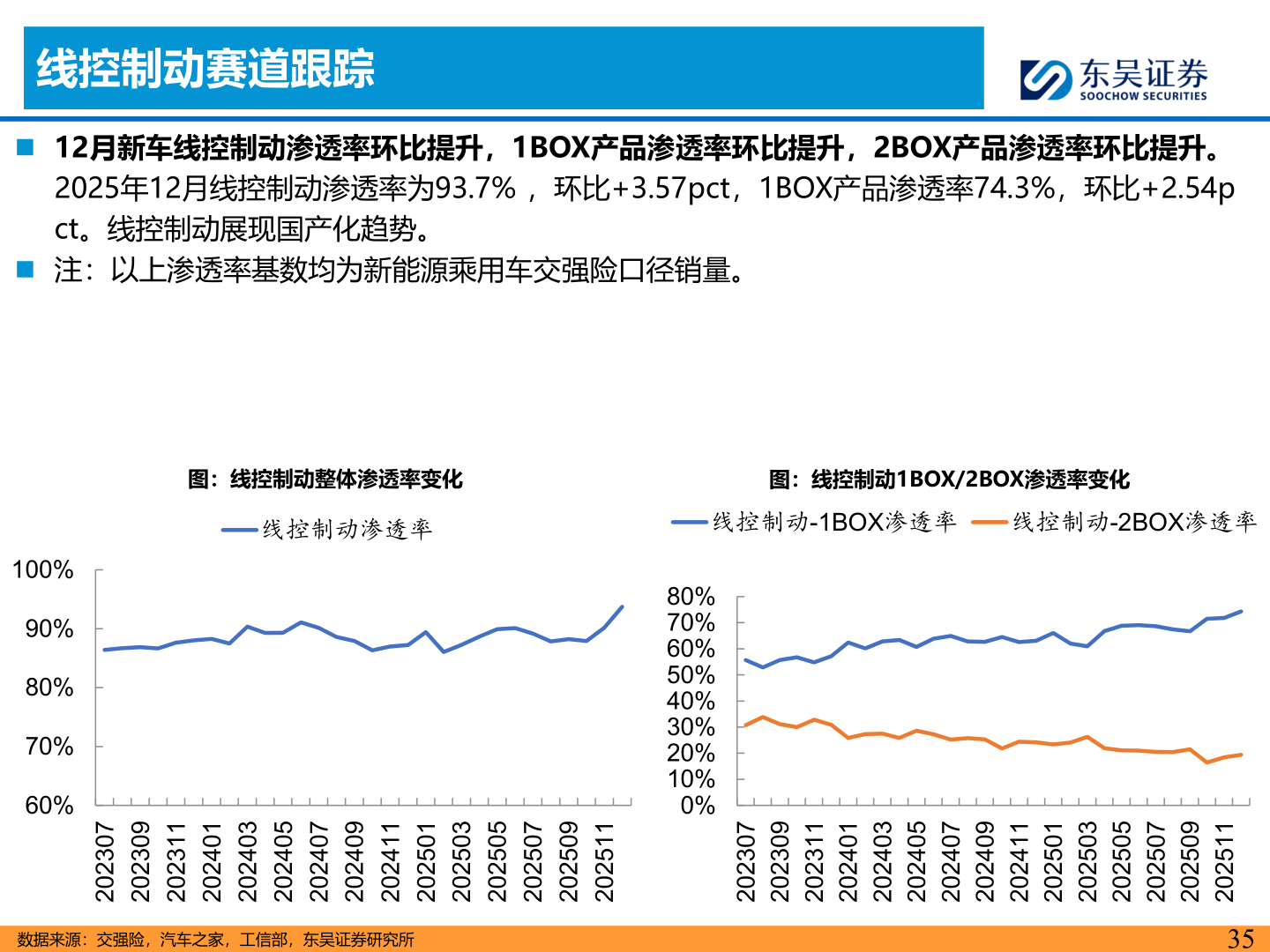 怎样理解线控制动赛道跟踪