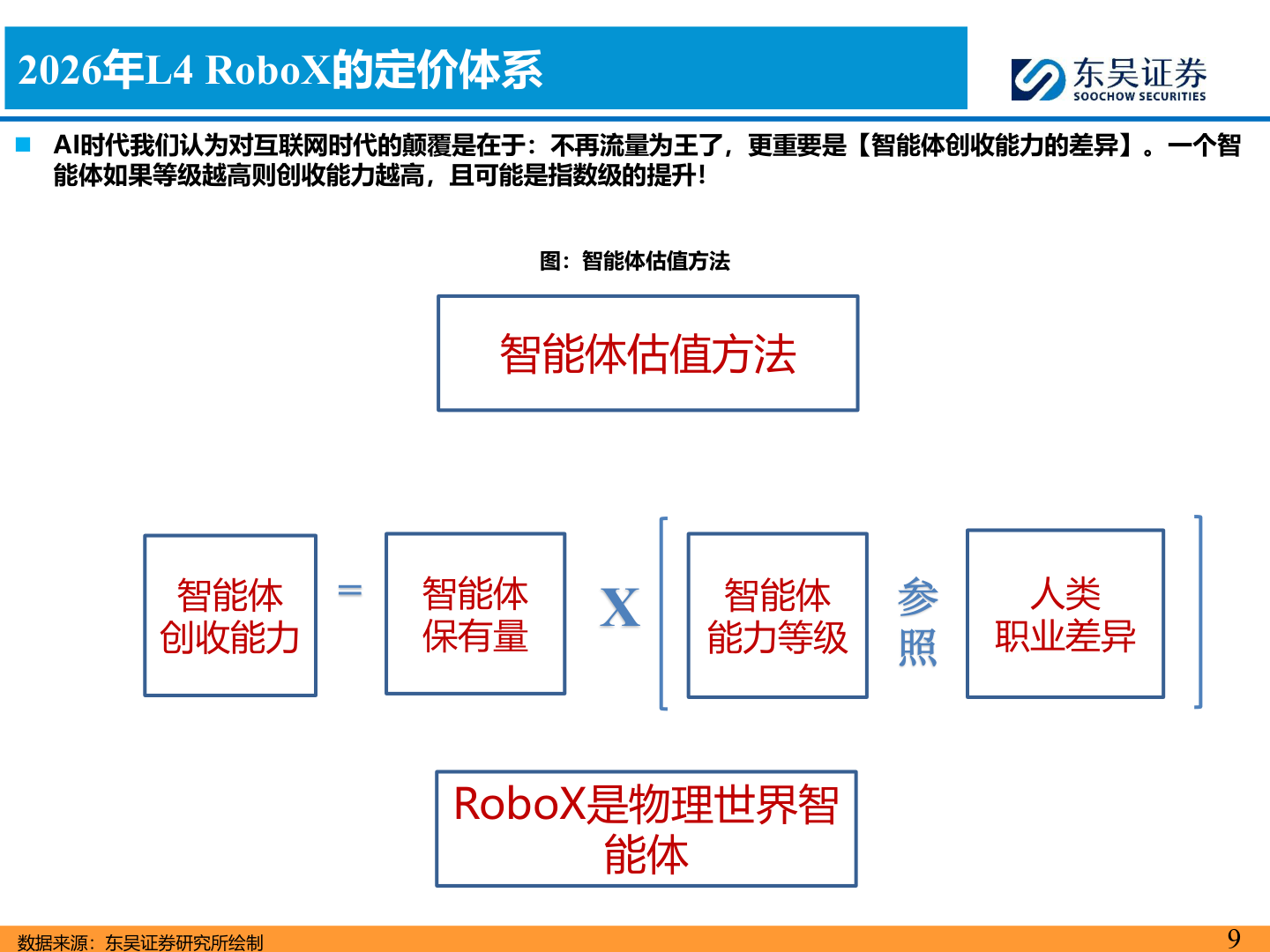 如何了解2026年L4 RoboX的定价体系