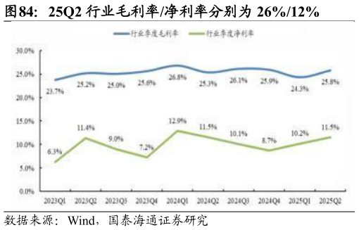 如何了解25Q2 行业毛利率净利率分别为 26%12%