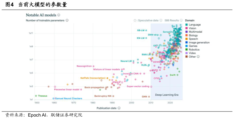 想关注一下当前大模型的参数量