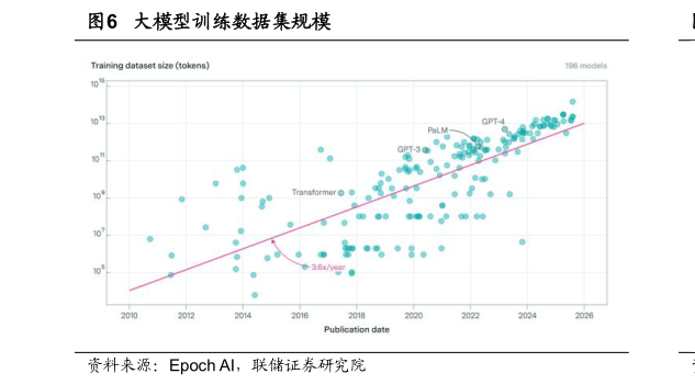 你知道大模型训练数据集规模
