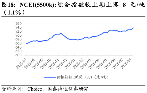 如何了解NCEI5500k: 综 合 指 数 较 上 期 上 涨 8 元  吨?