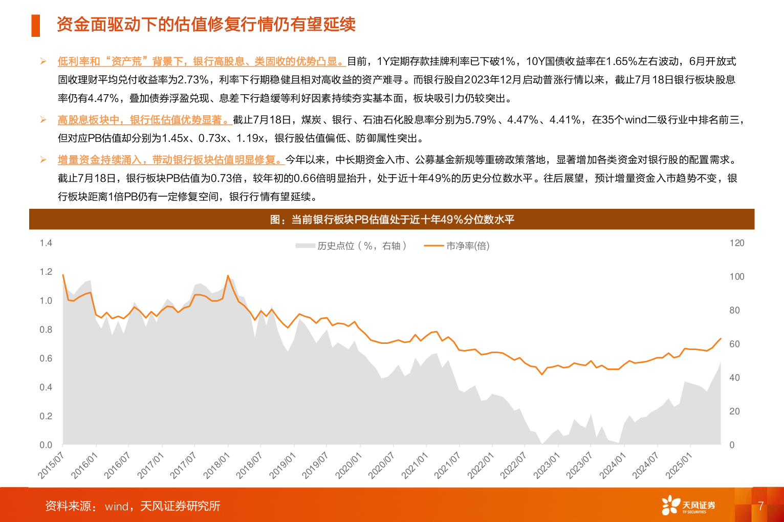 咨询大家资金面驱动下的估值修复行情仍有望延续