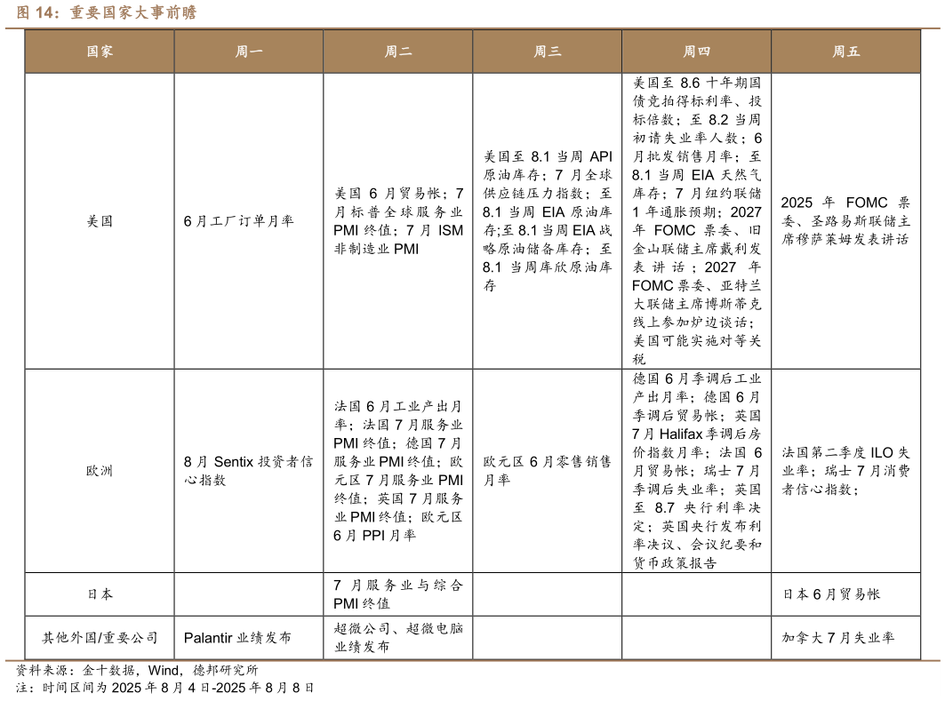想关注一下重要国家大事前瞻