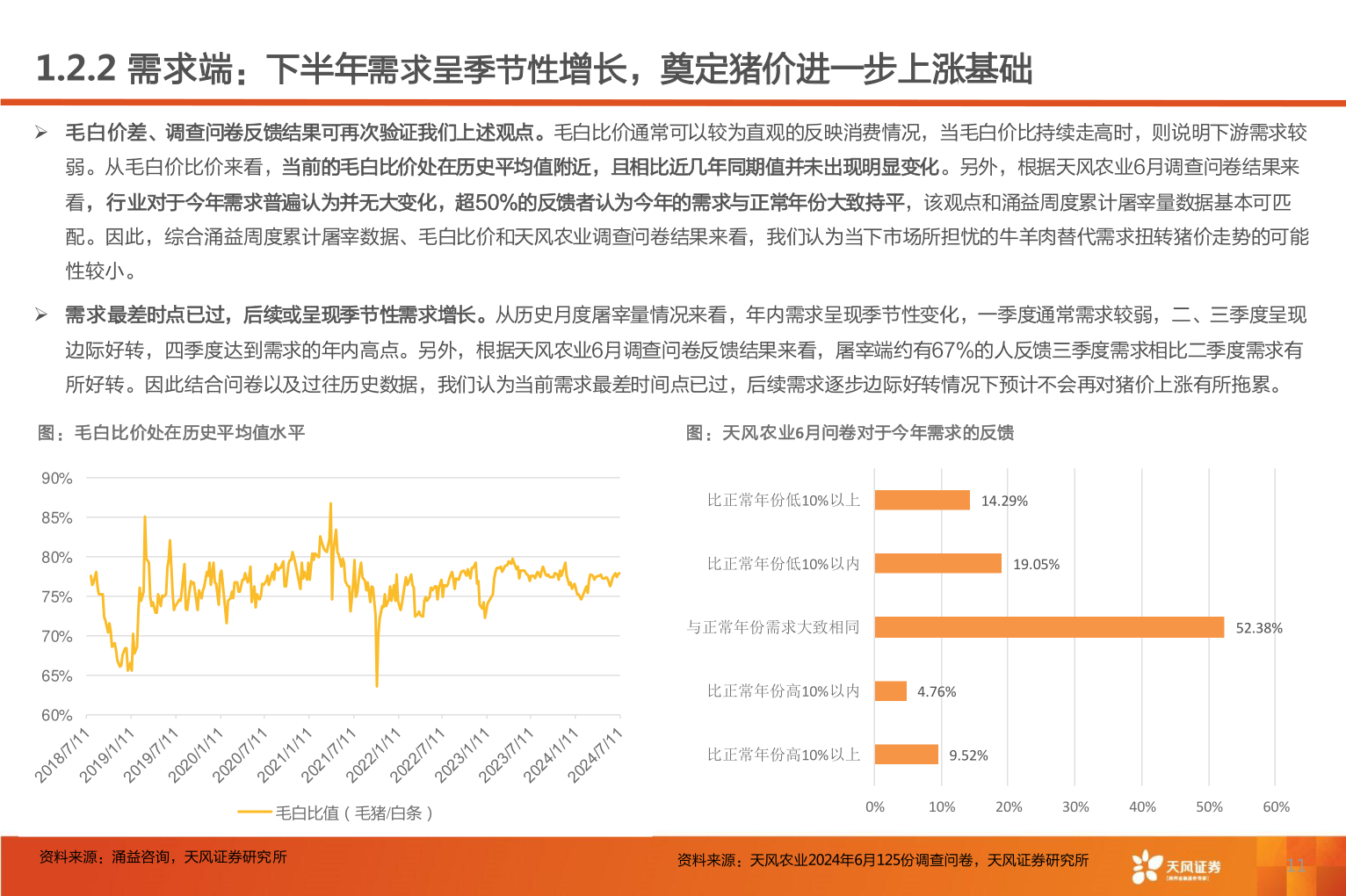 如何才能1.2.2 需求端:下半年需求呈季节性增长,奠定猪价进一步上涨基础?