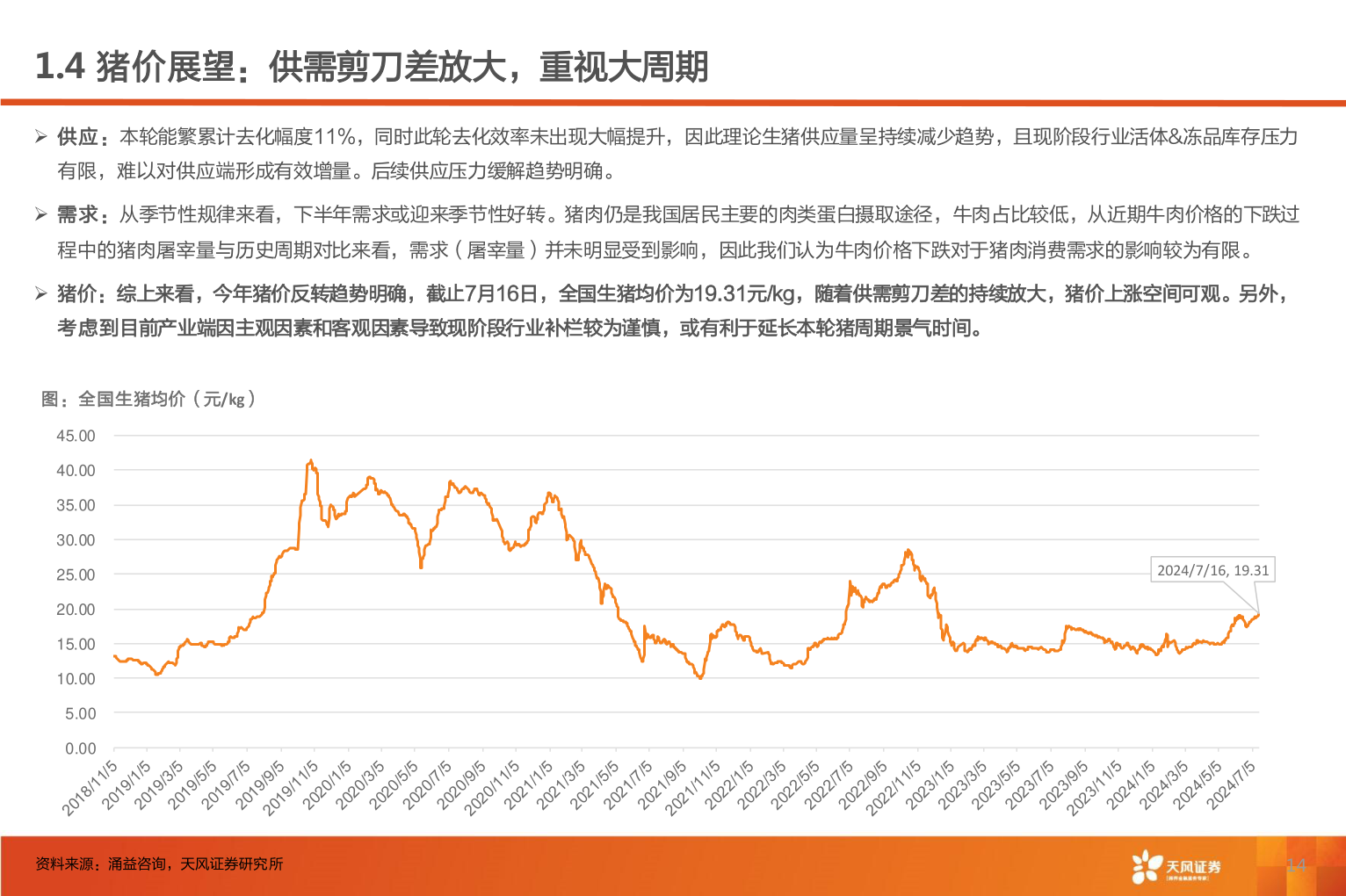 谁能回答1.4 猪价展望:供需剪刀差放大,重视大周期?