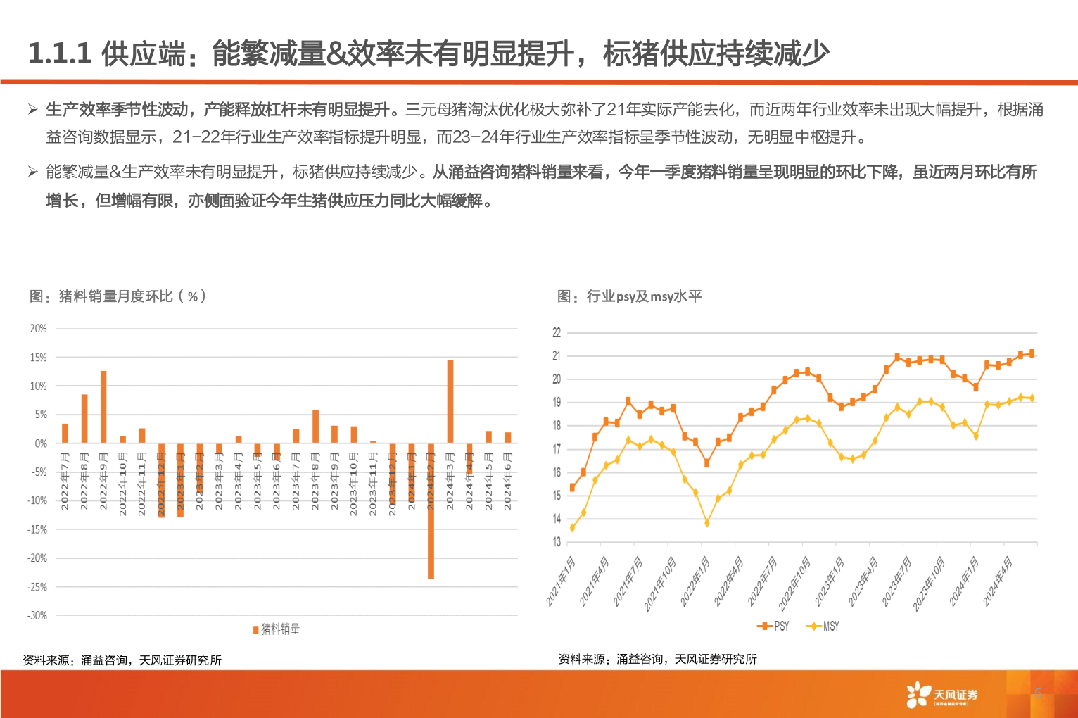 如何了解1.1.1 供应端:能繁减量&效率未有明显提升,标猪供应持续减少?