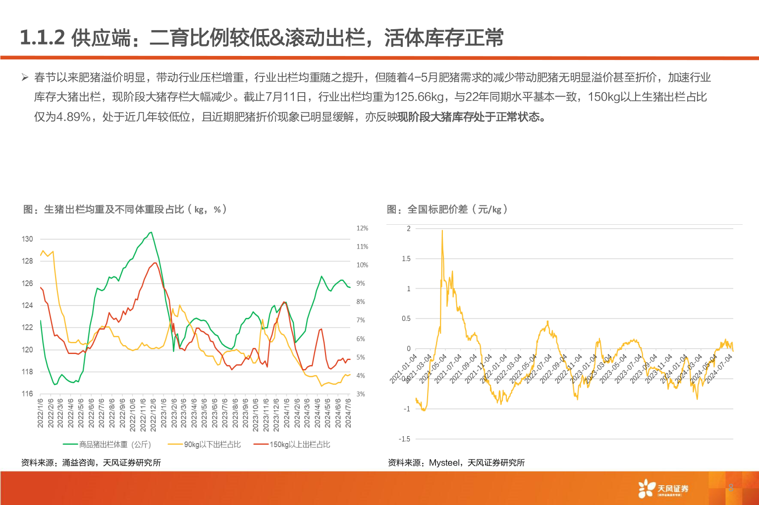 想问下各位网友1.1.2 供应端:二育比例较低&滚动出栏,活体库存正常?